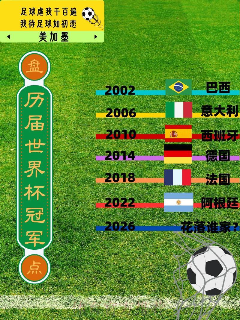 世界杯历史经典比分变迁全揭秘