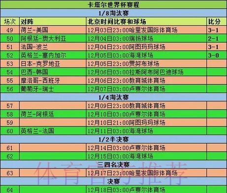 2020年世界杯全球投注金额综合统计与分析