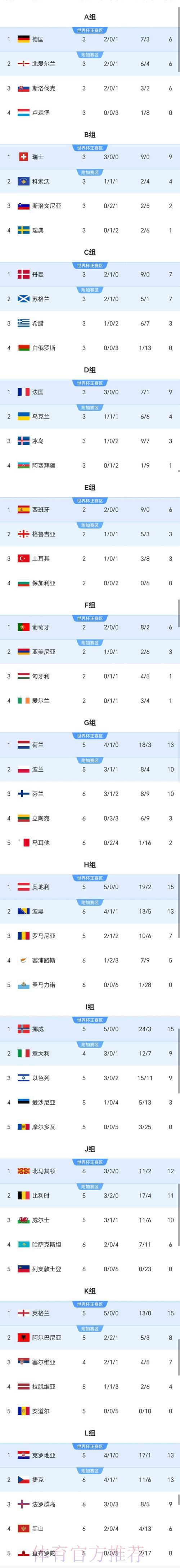世界杯预测积分榜入口链接 世界杯预测积分榜入口链接