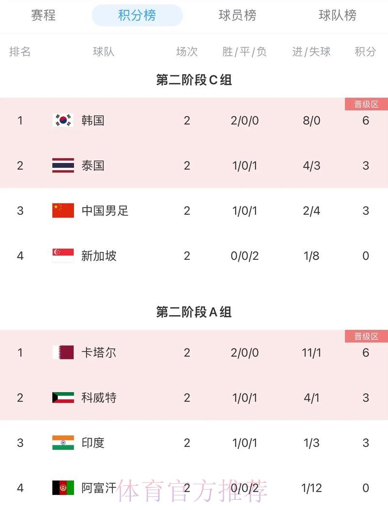 世界杯预测积分榜入口链接 世界杯预测积分榜入口链接