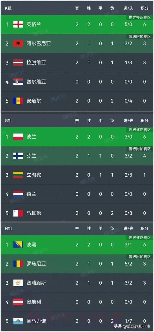 世界杯预测积分榜入口链接 世界杯预测积分榜入口链接