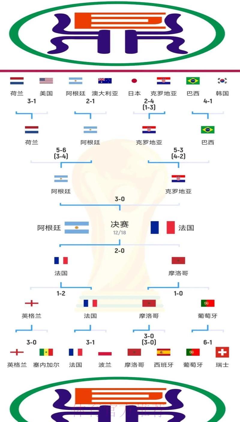 2026年卡塔尔世界杯赛程全面解读