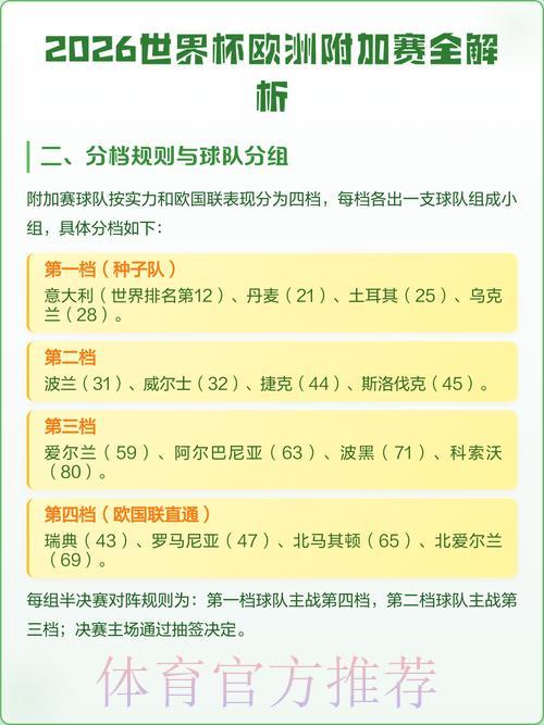 最新官方世界杯预测网址全面解析