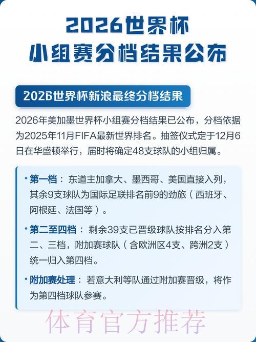 2026世界杯赛果预测：热门球队比分走势分析