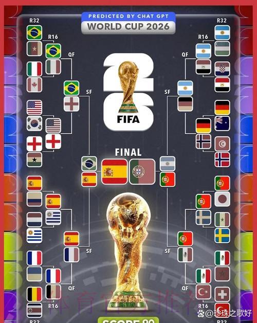 2026年世界杯赛事预测应用下载