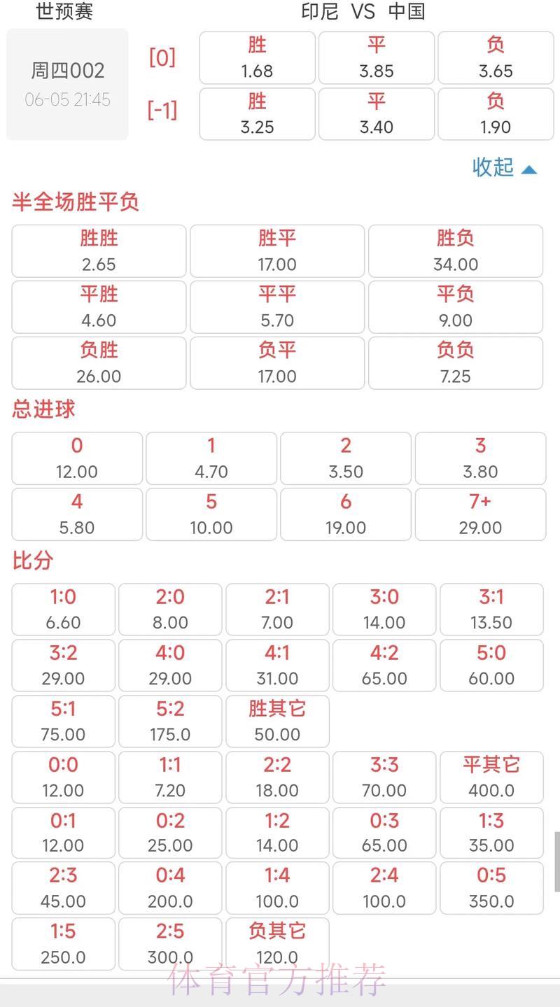 世界杯竞猜平台：深度解析赔率走势与赛事结果预测