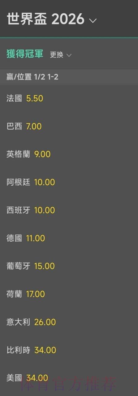 2026世界杯夺冠赔率深度解析与权威预测 2026世界杯夺冠赔率深度解析与权威预测