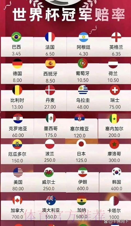 2026世界杯夺冠赔率深度解析与权威预测 2026世界杯夺冠赔率深度解析与权威预测