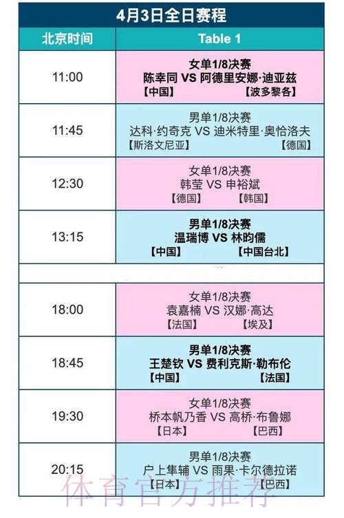 LOL全球总决赛比分