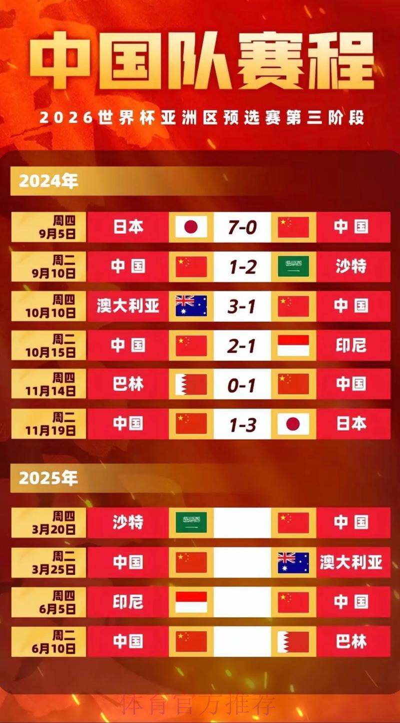 LOL全球总决赛比分