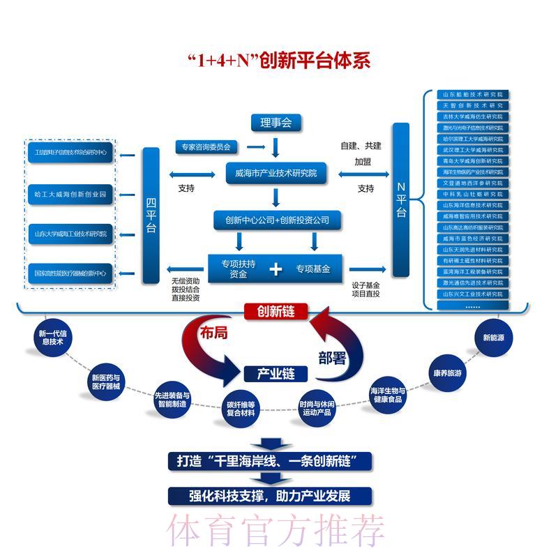 LOL全球总决赛比分