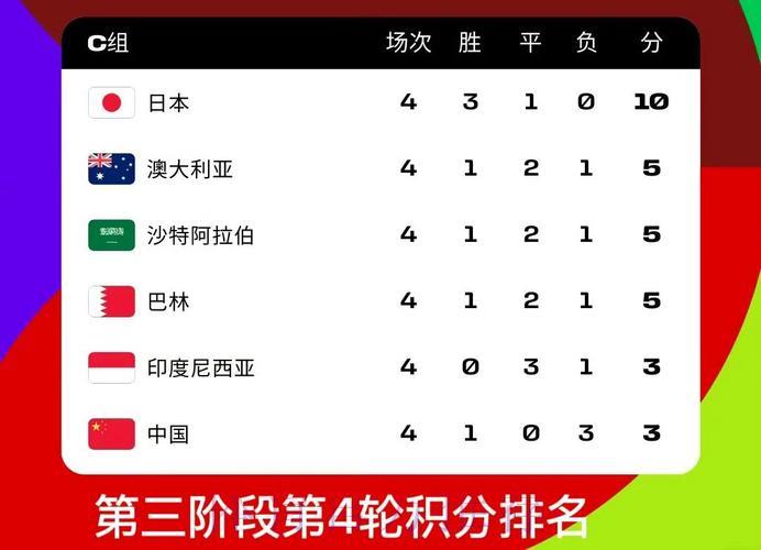 世界杯赛事成绩怎样左右各队积分榜位次变化？